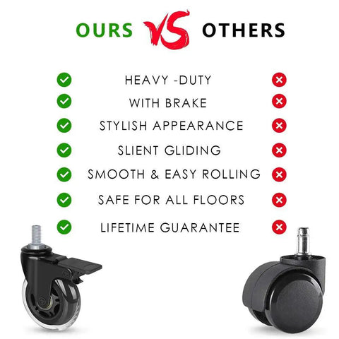 Comparison of Brake Caster With Three Eighths Inch 16UNC Threaded Stem, Heavy Duty 3 Inch Lockable Bearing Caster versus competitor