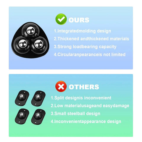 Comparison of self adhesive appliance casters for kitchen appliances showing integrated molding design versus split design.