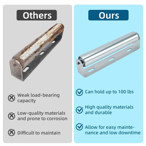Comparison of 2 Pack Conveyor Long Roller and Bracket Set 10-inch, 1.5-inch Diameter Galvanized Steel Roller with a rusty alternative.
