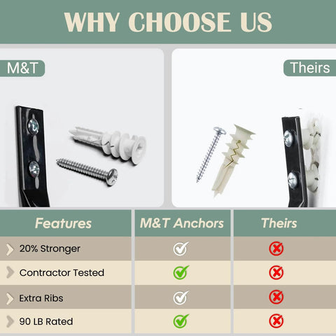 Comparison of Reinforced Nylon 66 Drywall Anchors 90lb Limit features with competitor's product, showing strength and design differences.