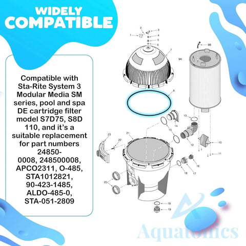Diagram of Heavy Duty Pool Filter O Ring Replacement for 21 Inch Sta Rite System 3 Pools and Spas Fits DE SD S7D75 S7M120 S7M400 S7MD60 S7MD72 S7S50 Filters Airtight Seal Long Lasting Rubber Ring 24850-0008 O-485 parts and compatibility chart.