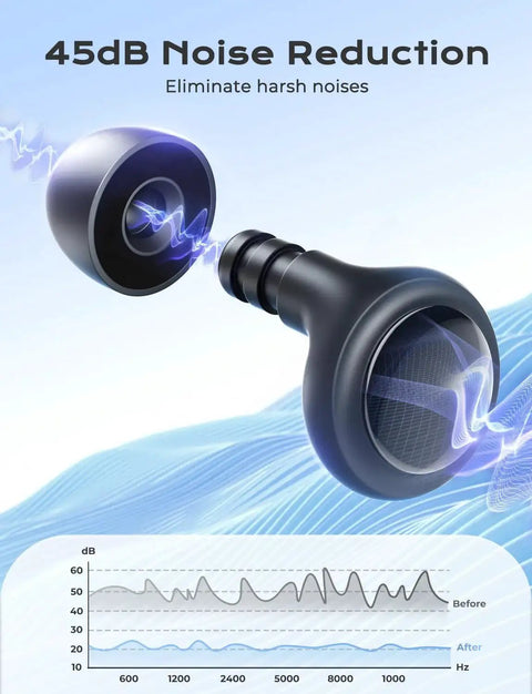 Concert Ear Plugs With 45dB Noise Reduction, High Fidelity Hearing Protection, shown with sound waves and frequency chart