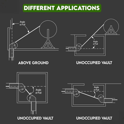 Diagram showing different applications for 3 Inch Feeding Sheave For Greenlee Tuggers 640 6801 6001 And More in various setups
