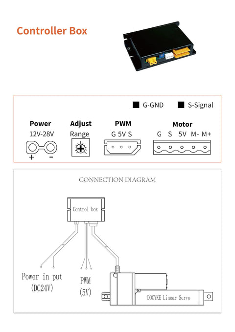 DOCYKE controller box with wiring diagram for digital linear servo showing power, PWM, and motor connections