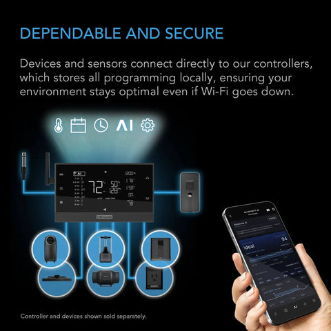 Controller interface with digital display and smartphone app for Cloudline Pro S6 6 Inch Inline Duct Fan With 10 Speed EC Motor And Built In Controller.