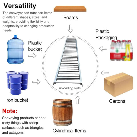 Diagram of Stainless Steel Conveyor Roller Belt for various item transport, including plastic buckets, cartons, and boards.