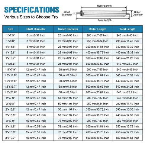 Specification chart for various sizes of stainless steel conveyor rollers including dimensions like roller and shaft diameter, length.