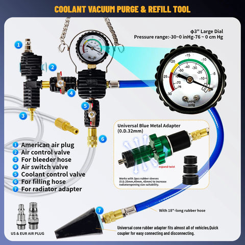 Front view of Universal 34-piece radiator pressure tester kit with gauge, blue hose, and adapters.