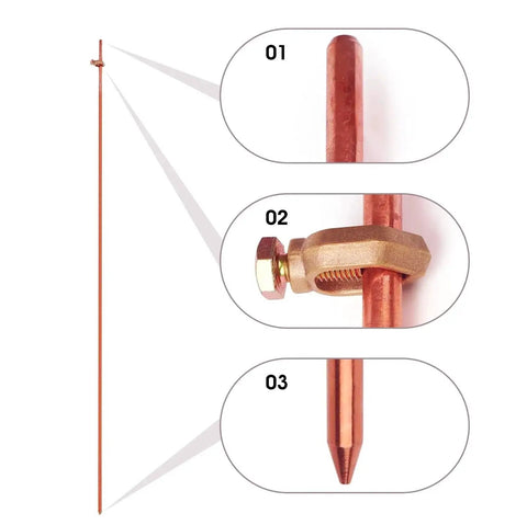 3 Pack 4 Foot Heavy Duty Copper Grounding Rod Kit With Copper Clad Steel Rods And Three Eighths Inch Ground Rod Clamps illustrated.