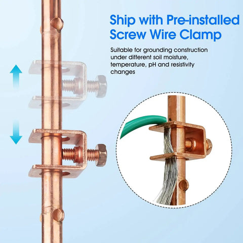 Pro Grade Four Foot Copper Grounding Rod Kit With Clamp And Warning Tags showing screw wire clamp detail