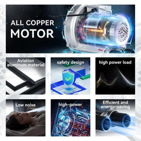 High-pressure regenerative blower showcasing all copper motor, aviation aluminum material, safety design, low noise, efficient energy use.