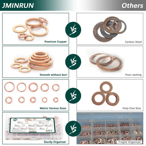 Comparison of Copper Sealing Washers Set 350 Pcs 10 Sizes M5–M14 vs other materials and sizes