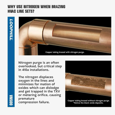 Copper tubing comparison for HVAC brazing with and without nitrogen purge by LoopHill.