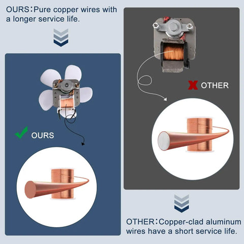 Comparison between our exhaust fan with pure copper wires and others with copper-clad aluminum wires.