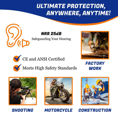 Infographic showing uses of 10 Pair Corded Reusable Ear Plugs For Shooting Range, ideal for shooting, motorcycle, factory, and construction