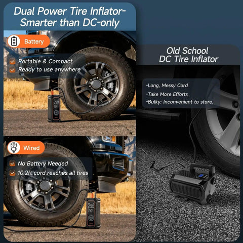 Cordless Tire Inflator Portable Air Compressor With 150 PSI Dual Power 6000mAh Battery And 12V DC Fast Air Pump next to car tire on road.