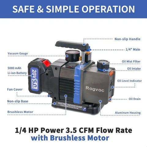 Cordless Vacuum Pump With Beastly Brushless Motor For HVAC And Auto Servicing Rogvoc 3.5 CFM shown with features labeled
