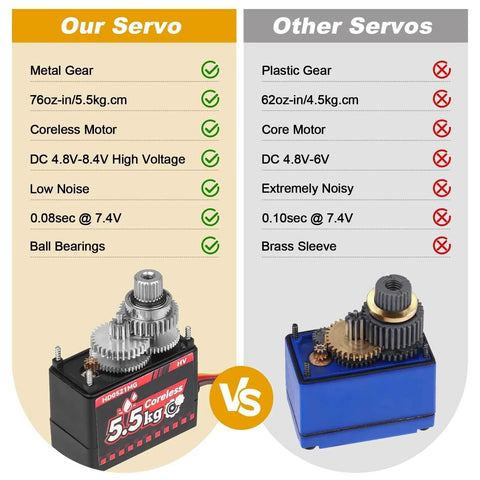 Comparison of 2-Pack Waterproof 5.5kg High Torque Micro Servo Coreless Motor Metal Gear with other servo types showing features.