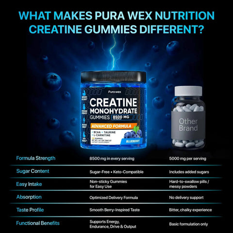 Comparison of Creatine Gummies 8500mg Complex Pre Workout Chews with other brand, highlighting blueberry flavor, sugar-free, vegan benefits.