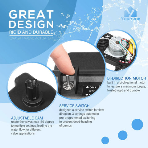 CVA 24T Valve Actuator For 24VAC Control Systems showing adjustable cam, service switch, and bi-direction motor features.