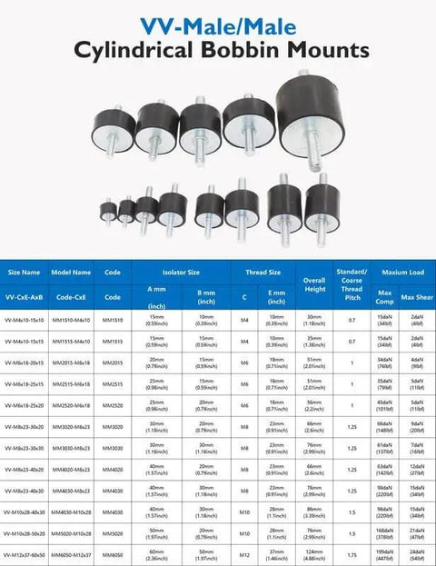 VV-Male/Male cylindrical bobbin mounts with thread sizes and load capacities detailed below, shown in various sizes and dimensions.