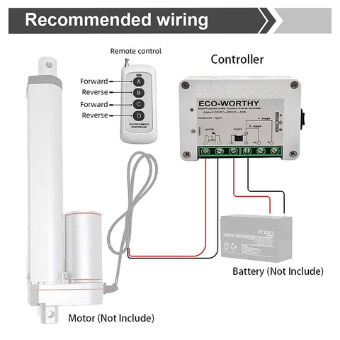 Eco-Worthy forward/reverse DC motor controller kit with remote control, controller box, motor and battery diagram.