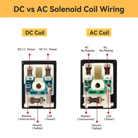 Diagram showing DC vs AC solenoid coil wiring for DC12V Pilot Operated 2 Position 5 Way Pneumatic Solenoid Valve.