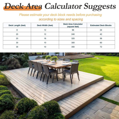 Deck area calculator chart with table showing deck lengths, widths, and estimated block numbers next to outdoor dining deck setup.