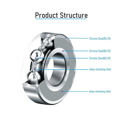 Cross-section of deep groove ball bearing showing chrome steel and deep-stamping steel structure, 1/8 ID, 3/8 OD, 5/32 thick, shielded, 10 pack.