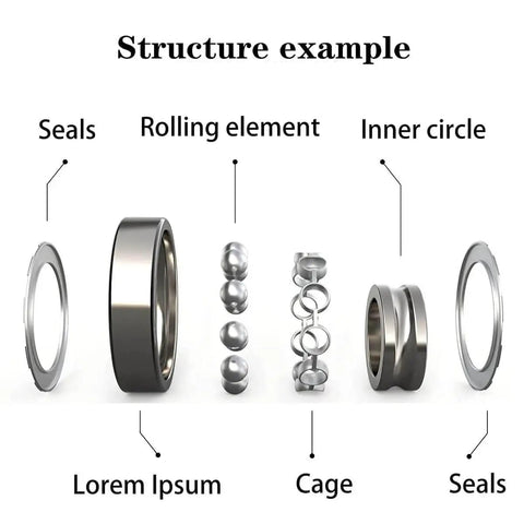 Exploded view of a 608-2RS sealed deep groove ball bearing structure example