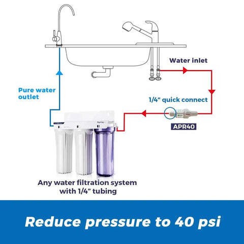 Diagram showing Pressure Regulator And Filter Protection Valve With Quarter Inch Quick Connect Inlet And Outlet Fittings By iSpring
