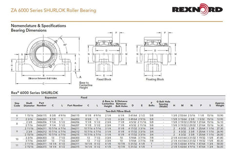 Technical diagram of ZA 6000 Series SHURLOK Roller Bearings by Rexnord with specifications and dimensions table.