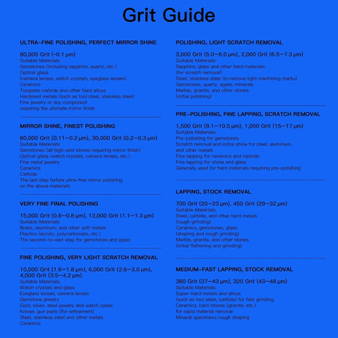 Guide showing grit sizes for polishing compounds for various materials and purposes, detailing ultra-fine to medium-fast lapping.
