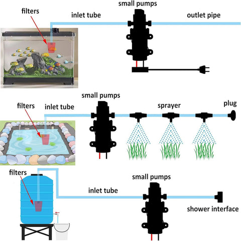 Diagram of DC 12V Diaphragm Pump setup for aquarium, garden irrigation, and water container with hose and filters.