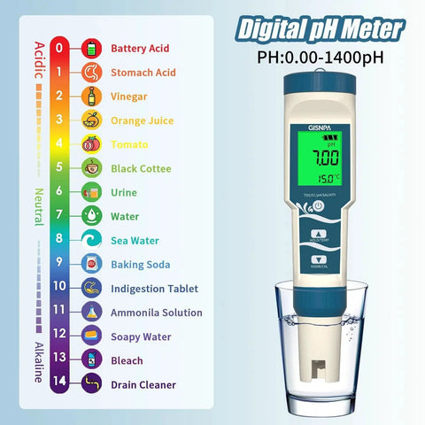 Discover the Ultimate 4-in-1 Digital PH ORP H2 Temperature Meter with ATC shown with pH scale and water glass.