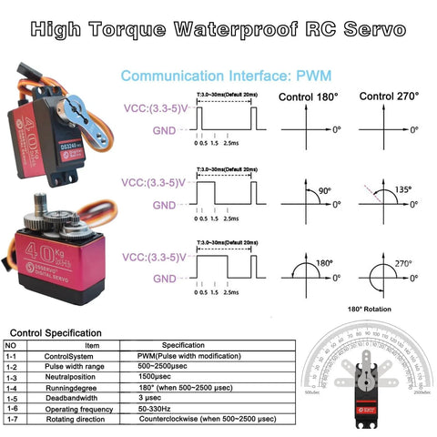 2 Pack High Torque 40KG Digital Servo, DS3240MG Full Metal Stainless Steel Gear Waterproof Steering RC Servo with control specifications