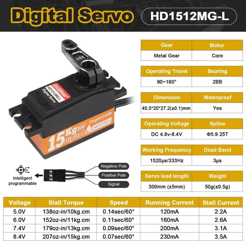 Low Profile Servo 0.07sec Fast Speed Steering Servo 15kg fit 1/10 RC Touring Cars Drift for Tamiya TT02 HPI RS4 Sport 3