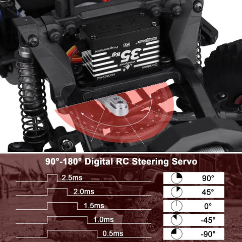 Waterproof 35KG High Torque Servo Motor Coreless Metal Gears Digital RC Steering Servo and 25T Servo Horn installed in RC car