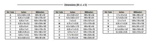 Table showing dimensions of PWM DC Drive For Permanent Magnet Motors, Single Phase 115 230V AC Input, various size options listed.