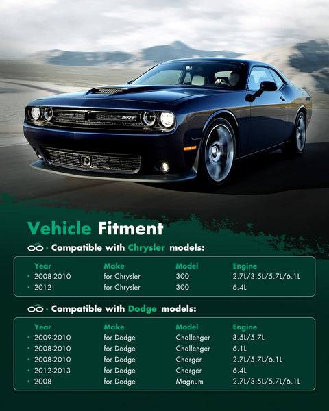 Front view of a Dodge Challenger, suitable for alternator 11383 replacement, compatible with Dodge and Chrysler models 2008-2013.