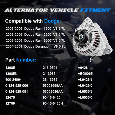 Premium 136 Amp 12V Alternator Replacement For 2003 To 2006 Ram 1500 2500 3500 V8 5.7L And 2004 Durango 5.7L