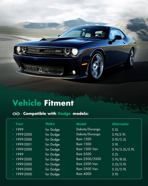 Vehicle fitment chart for Beefed Up 12V 136A High Output Alternator Replacement For Dodge Dakota 1999 2000 with car image.