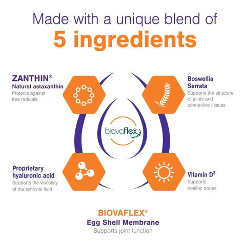 Image of Movoflex Dog Joint Support Chews ingredients with Zanith, Boswellia Serrata, hyaluronic acid, Vitamin D3, and BioVaflex.
