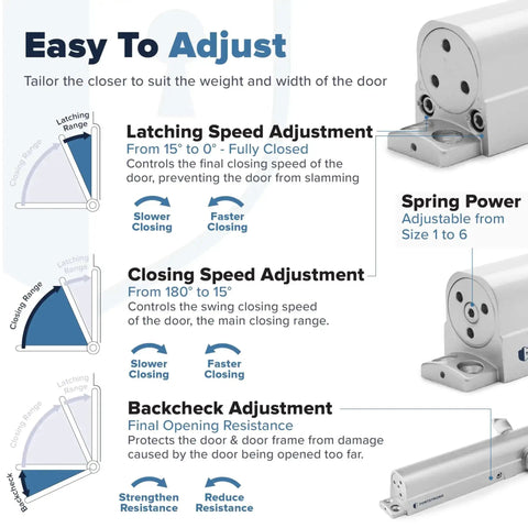 Heavy Duty Adjustable Grade 1 Door Closer Built To Last For High Traffic Commercial Uses ADA Compliant UL Listed UL10C Listed Aluminum Finish