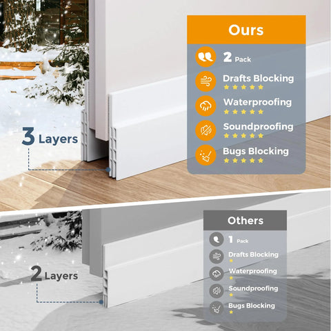 GroTheory 2-pack door draft stopper, white under-door sweep, 2 in x 39 in, 3-layer design; comparison with others.