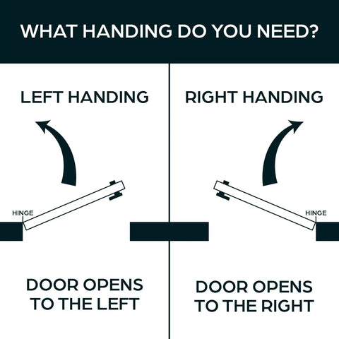 Diagram showing left and right door handing for Push Paddle Handle For Adams Rite Storefront Doors with hinges labeled.