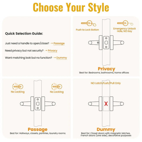 Diagram showing options for Knurled Brushed Gold Dummy Door Lever For Interior Doors including privacy, passage, and dummy.