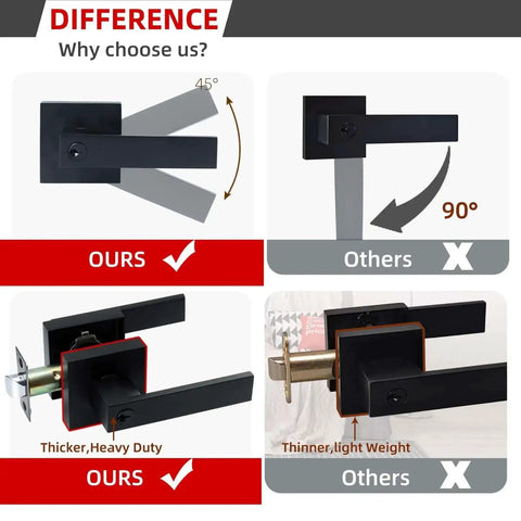 Image comparing entry door lock set with square lever for bedroom privacy, highlighting differences in durability and angle, heavy duty matte black finish.