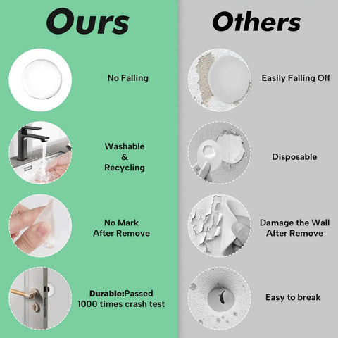 Comparison of Medium 2 Inch Door Stopper Set Of 6 Heavy Duty Wall Protectors and other brands, showing durability and reusability.