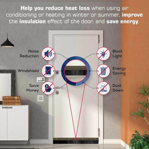 Illustration showing benefits of Heavy Duty Brush Door Sweep - 48" Long Brown Draft Stopper for insulation and energy saving on doors.